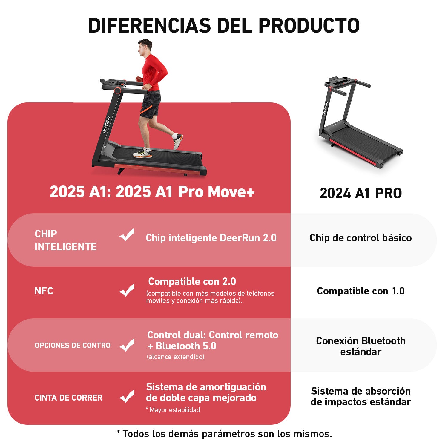 DeerRun A1 Pro Move+ – Cinta de correr plegable con inclinación del 6 % | Chip de actualización 2025 y compatibilidad con NFC | Capacidad de carga de 158 kg, hasta 16 km/h