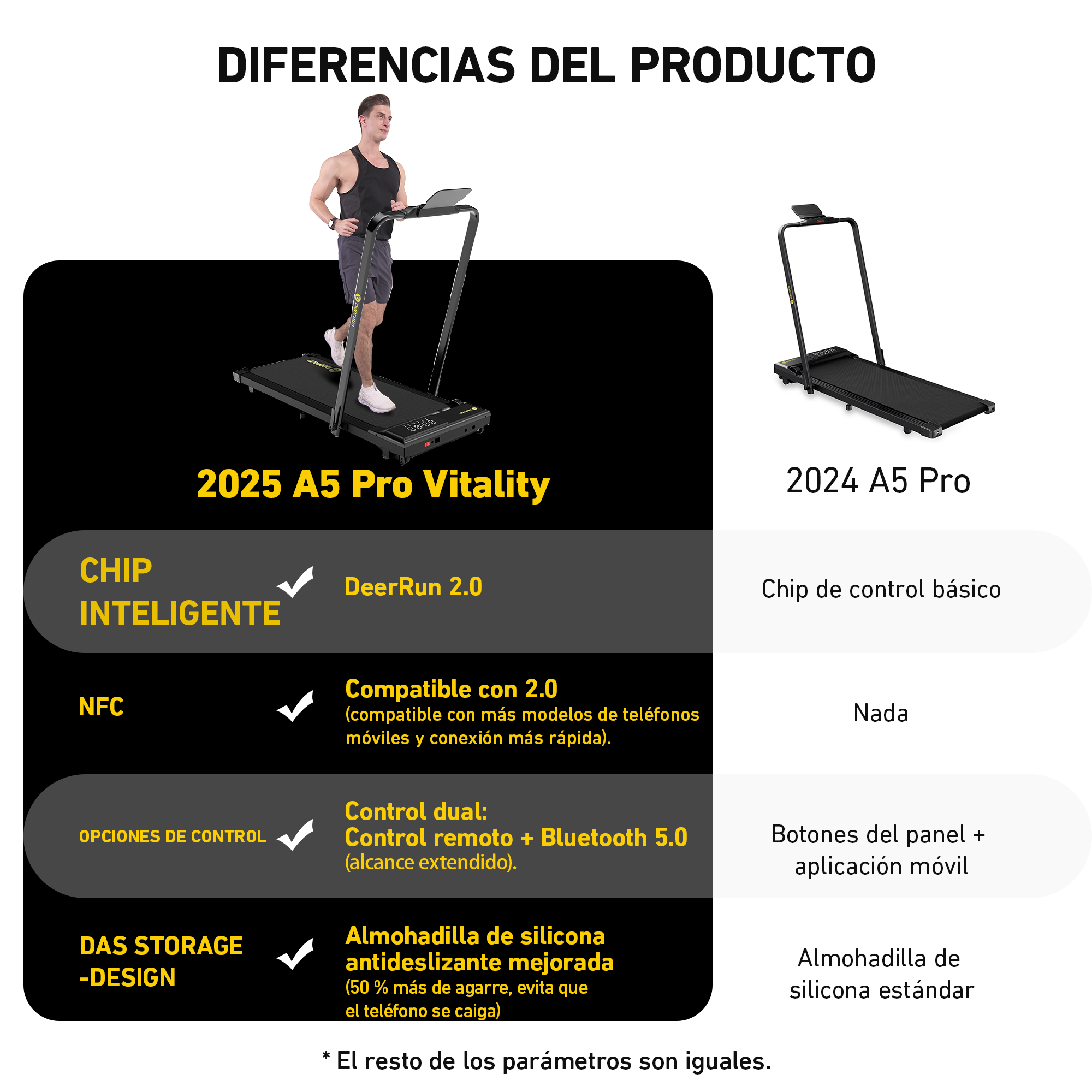 DeerRun A5 Pro Energie-2025 Smartes 2-in-1 Cinta de correr negra | Mejora a capacidad de carga de 145 kg