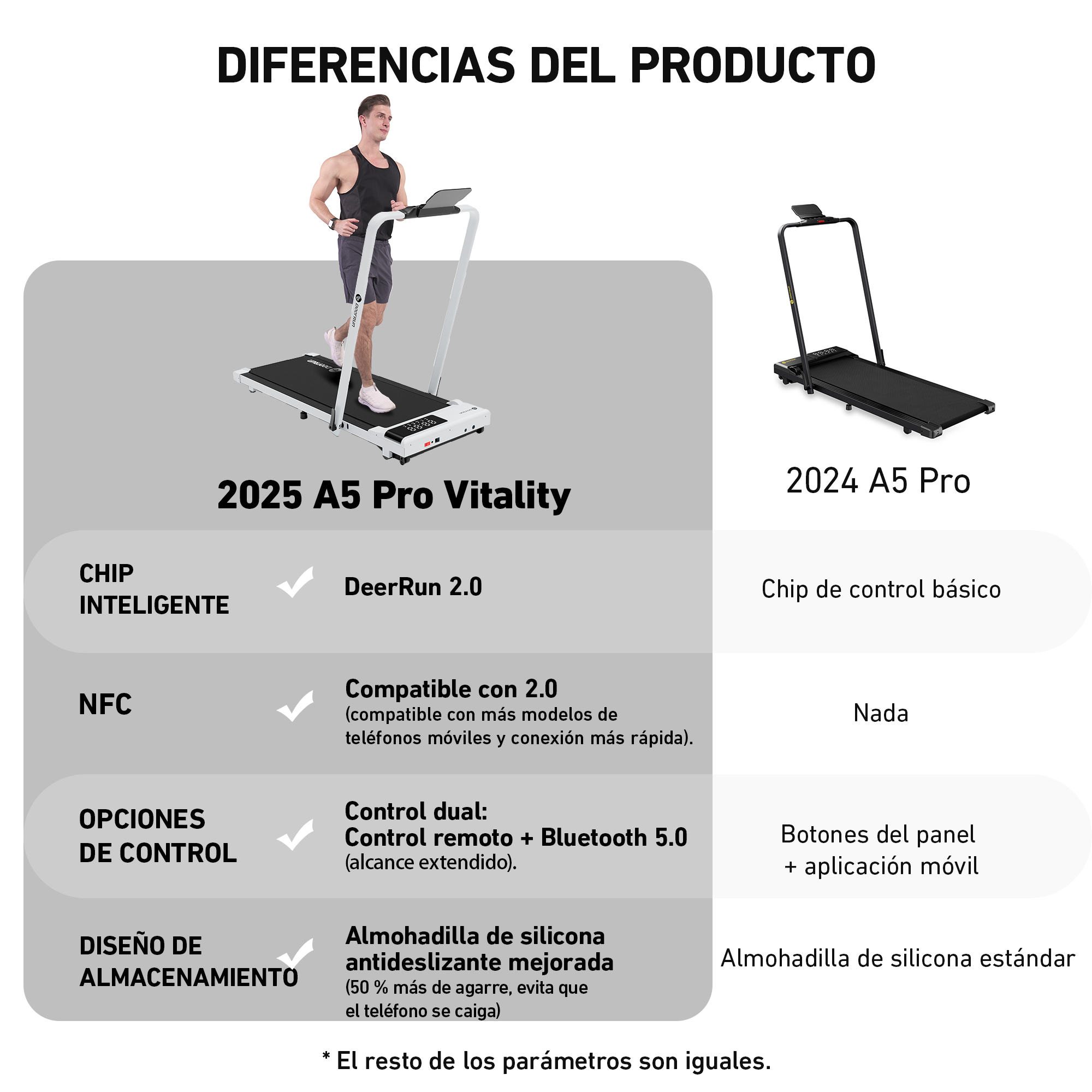 DeerRun A5 Pro Energie-2025 Smartes 2-in-1 Cinta de correr | Chip de actualización y compatibilidad con NFC con capacidad de carga de 145 kg y control remoto